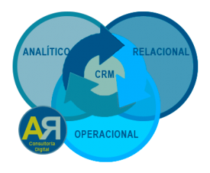 Enfoques CRM- CRM Operativo versus Analítico - Anaricosan- Consultoría de Estrategia Digital