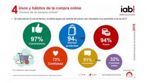 Usos y hábitos de compra online. IAB