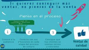Cómo conseguir más ventas con tu estrategia de marketing digital